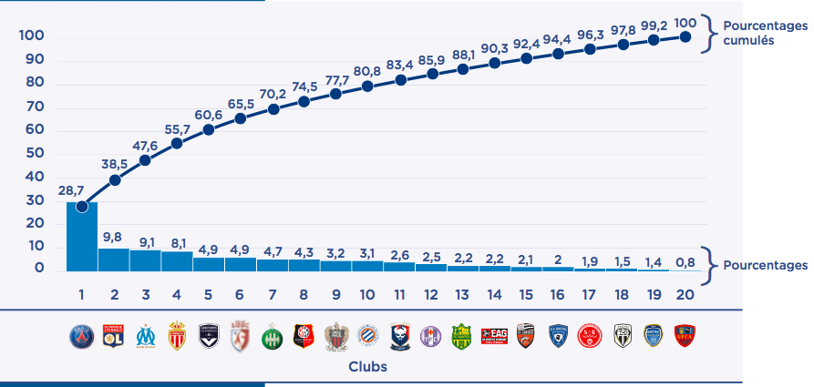 Bilancio psg 2016