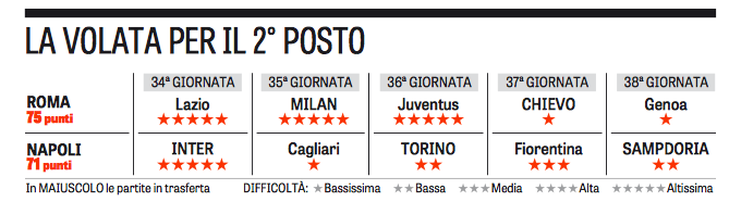 quanto vale secondo posto champions league
