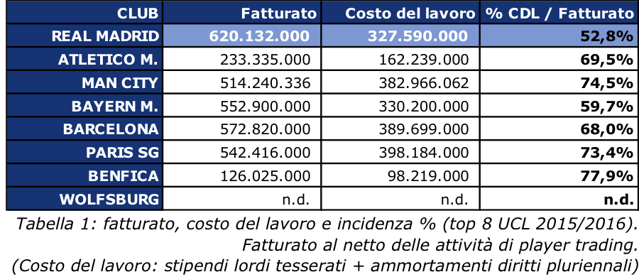 tabella1