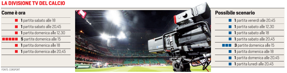 calendario serie A 2017 2018