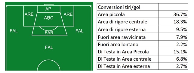2-conversione-e-zone