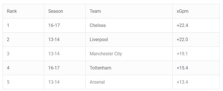 Premier League come gioca Chelsea Conte