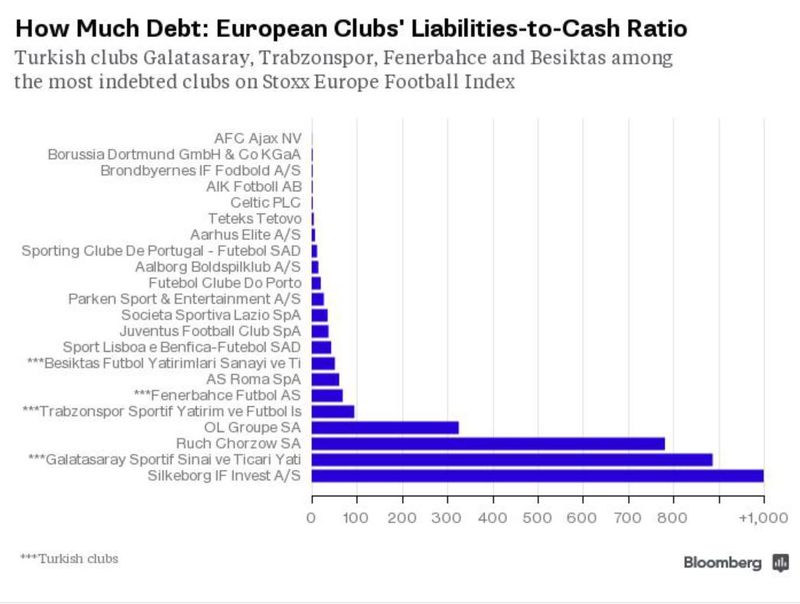Dossier calcio turco storia economia Turchia