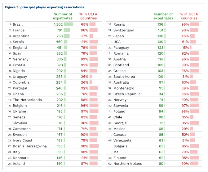 giocatori italiani estero 2017