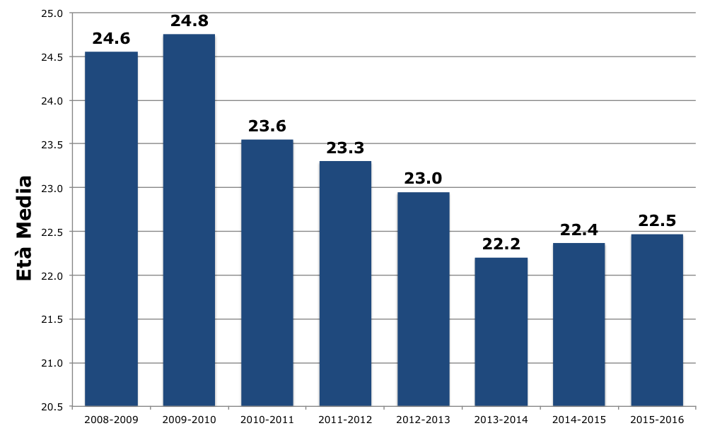grafico1legapro