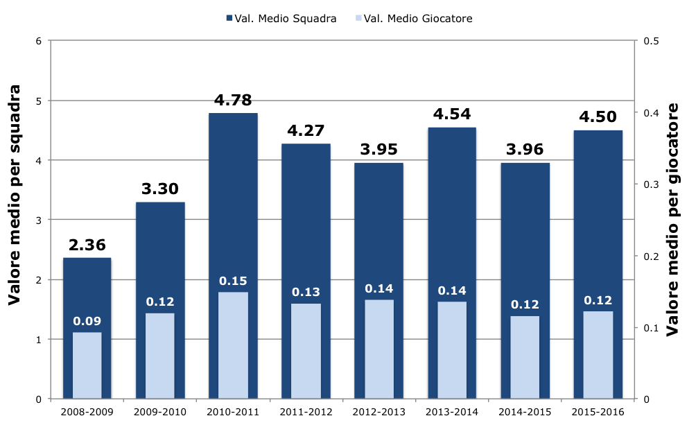 grafico2legapro