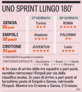 paracadute serie a 2016 2017