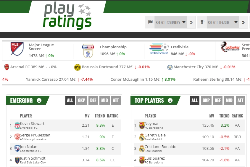 PlayRatings