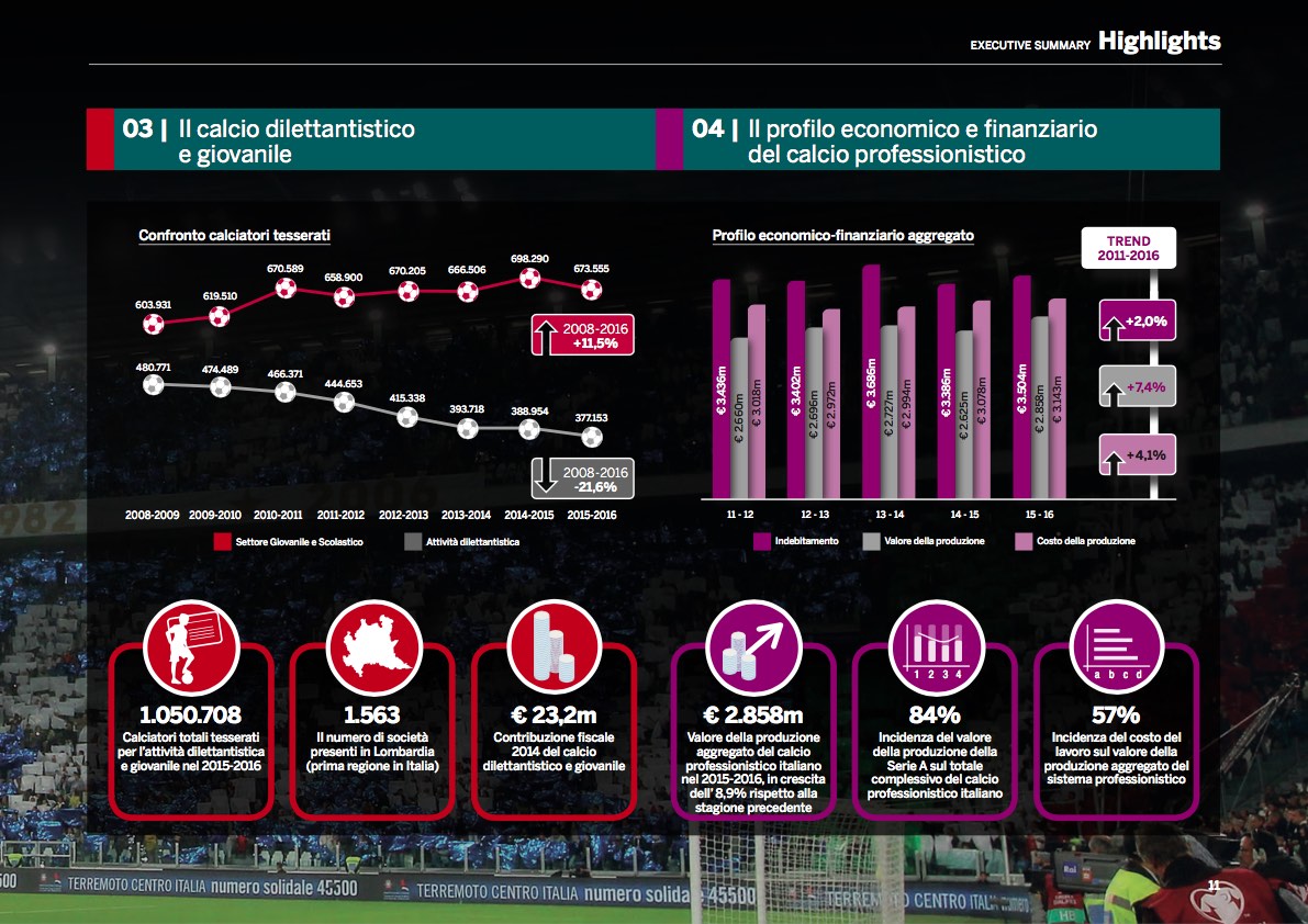 report calcio 2017