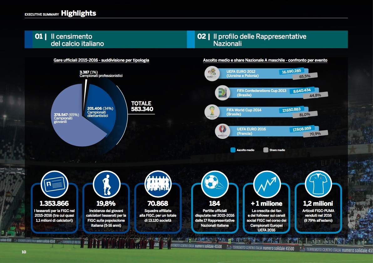 report calcio 2017