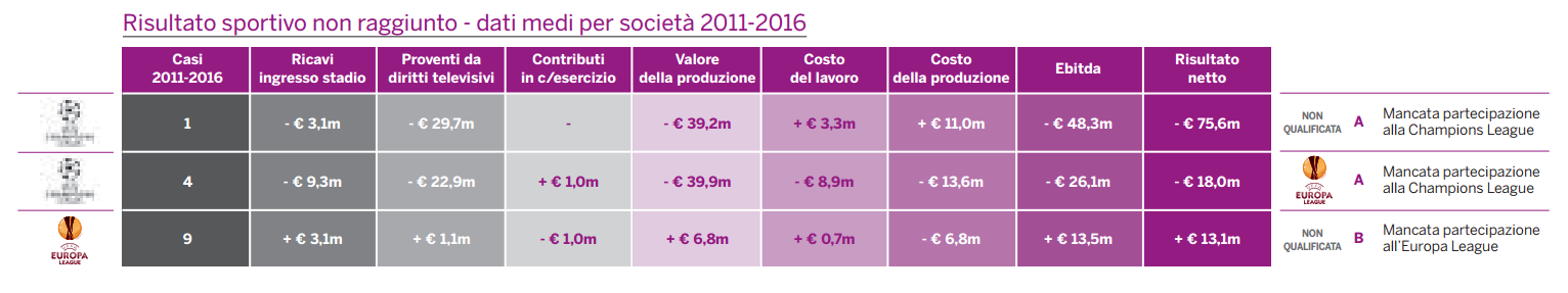 Quanto vale la partecipazione all’Europa League per i club italiani
