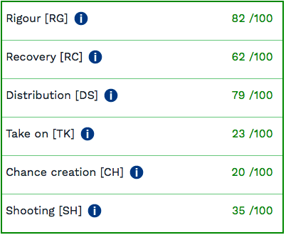 valore mercato leonardo bonucci
