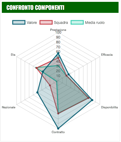 valore mercato leonardo bonucci