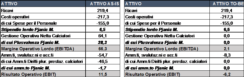 abolizione cartellini calciomercato valori calciatori
