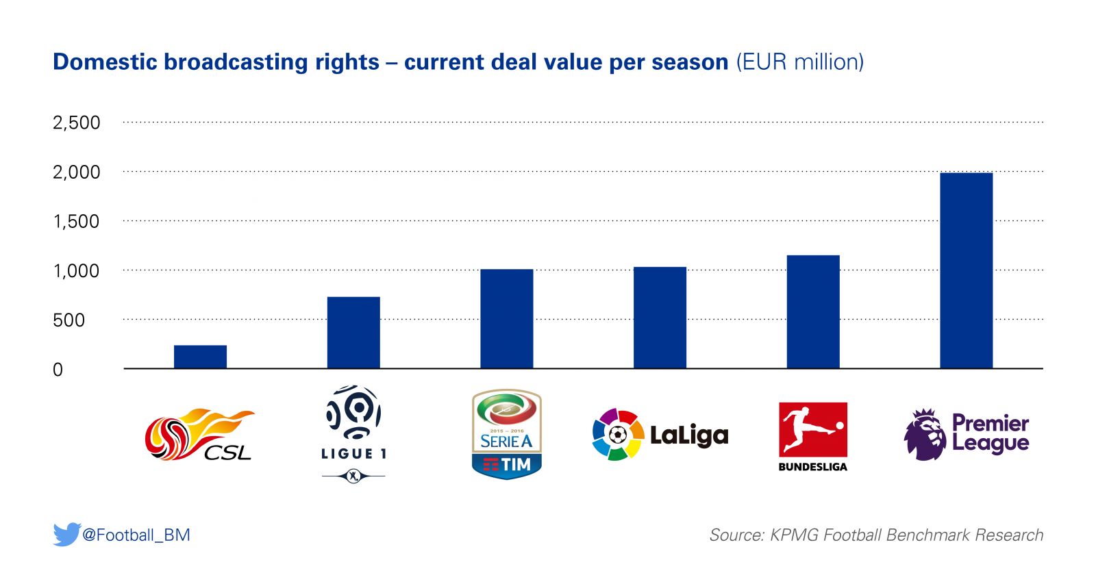 crescita calcio cinese investimenti politica