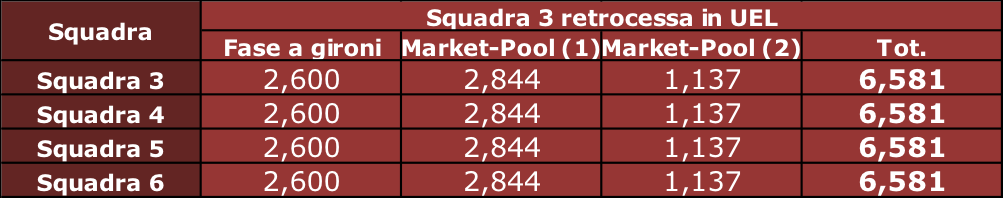 napoli quanto vale qualificazione gironi champions
