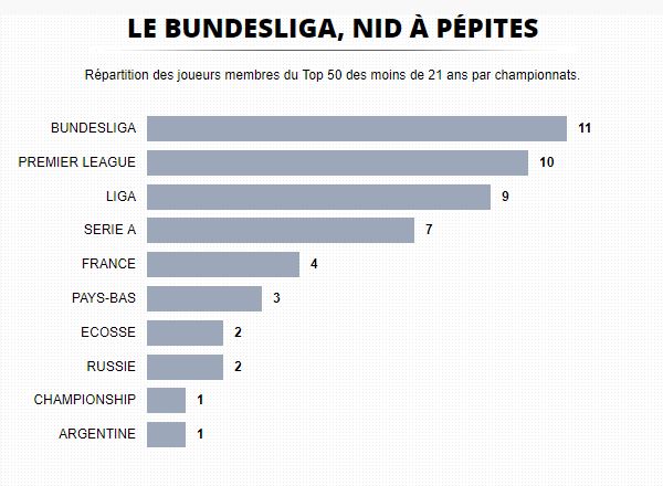 classifica-equipe-migliori-under-21-per-campionato