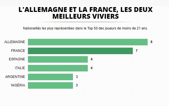 classifica-equipe-migliori-under-21-per-nazione