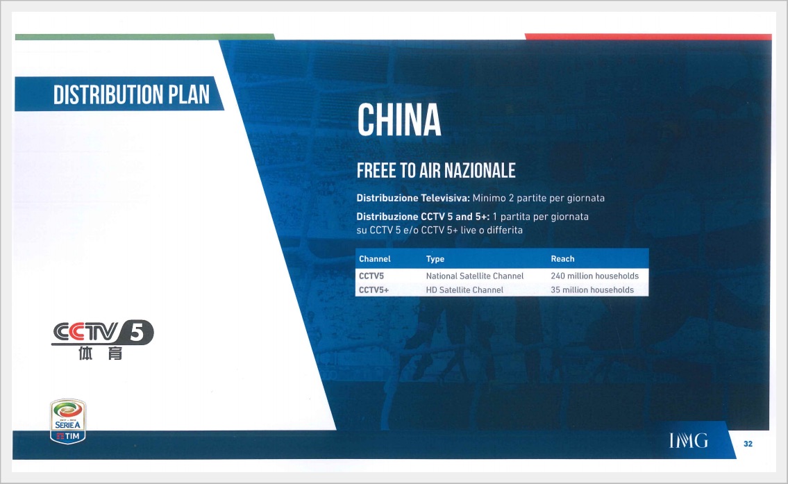 img piano diritti tv serie a cina