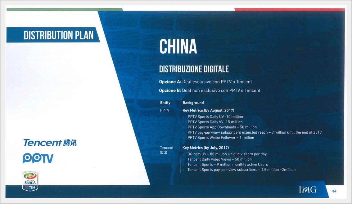 img piano diritti tv serie a cina