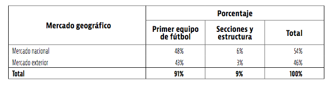 indipendenza catalogna impatto economico barcellona