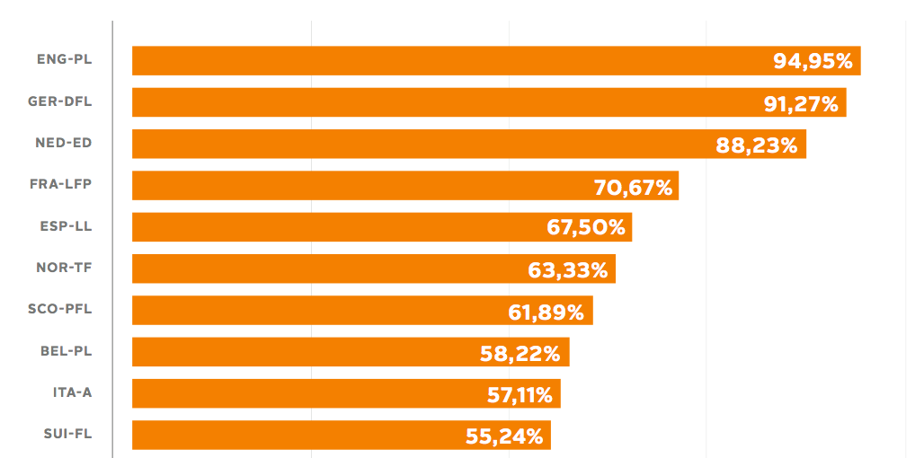 percentuale riempimento stadi serie a