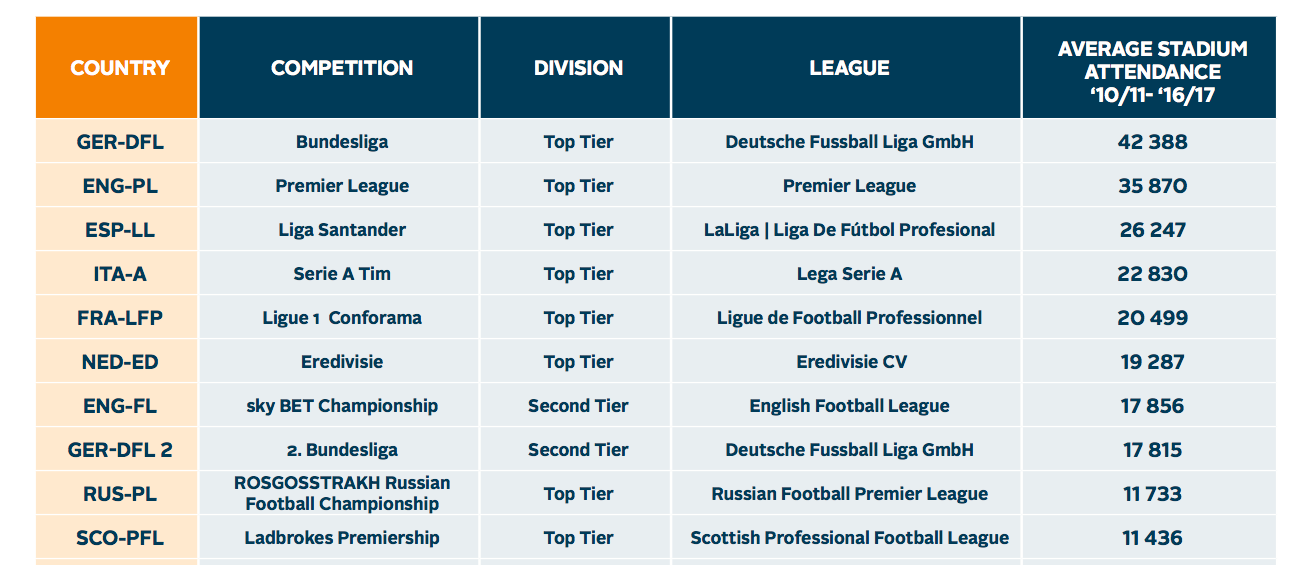 percentuale riempimento stadi serie a