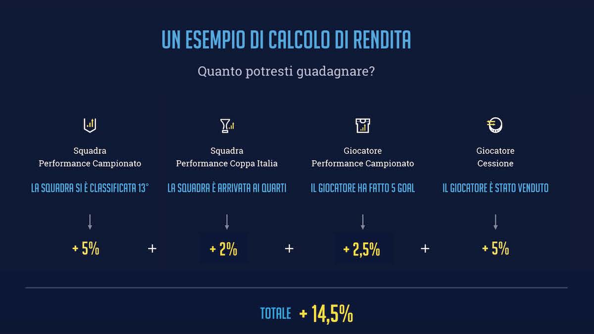 chievo bond kickoffers