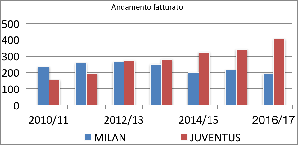 quanto vale la coppa italia
