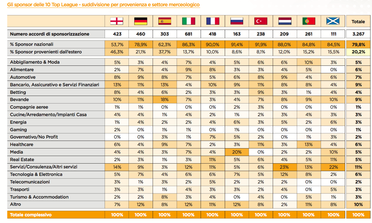 quanto valgono scommesse calcio italia