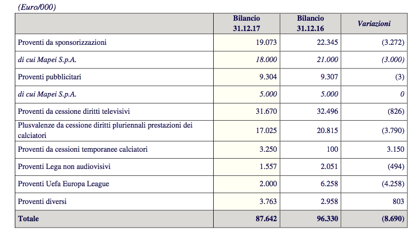 Quanto vale sponsor mapei sassuolo