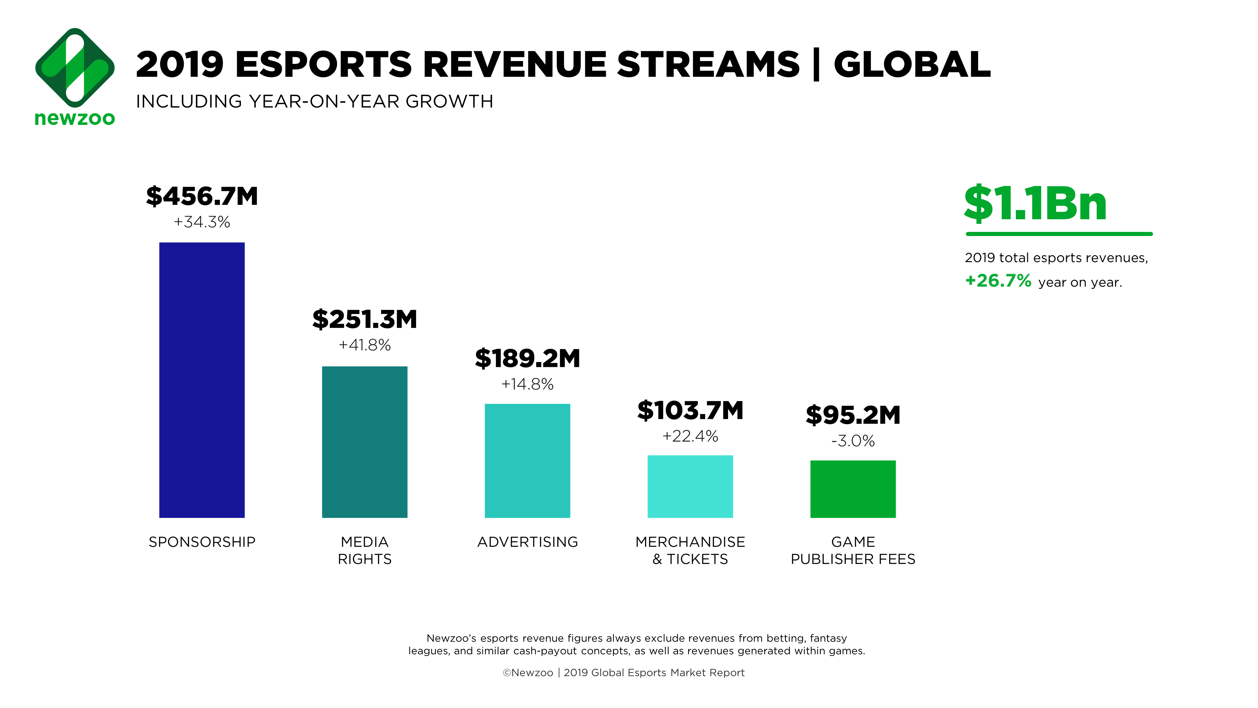 venn esports platform