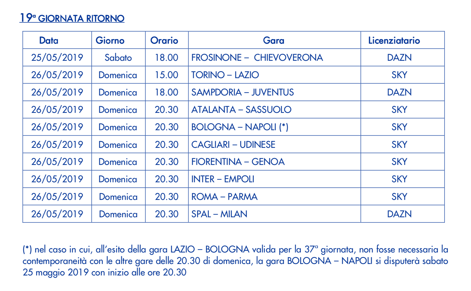 Data orari ultima giornata Serie A