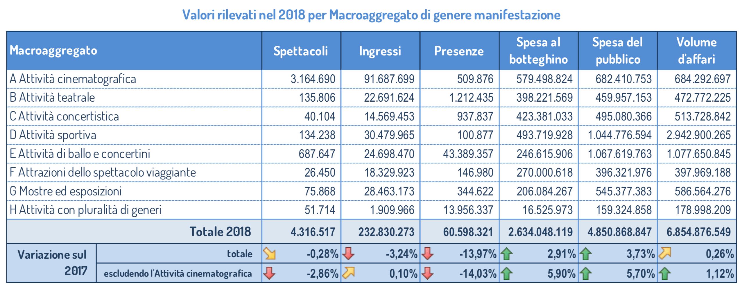 quanto vale calcio in italia