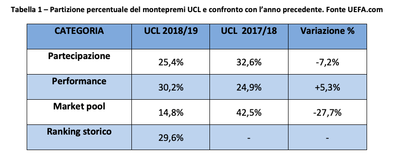 montepremi champions league
