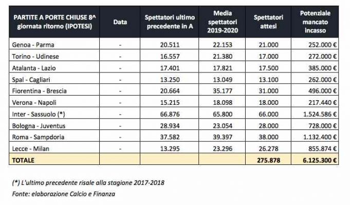 Quante Partite Ancora In Serie A