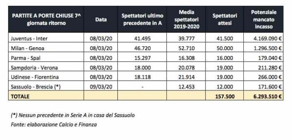 Quante Partite Ancora In Serie A