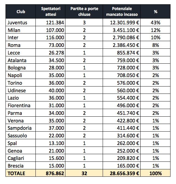 Danno-economico-partite-a-porte-chiuse-T