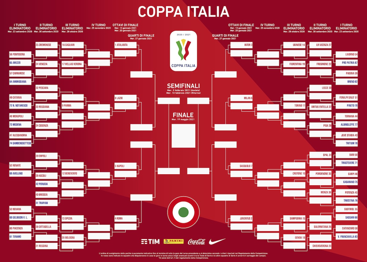Coppa Italia sorteggio, possibile derby di Milano ai quarti