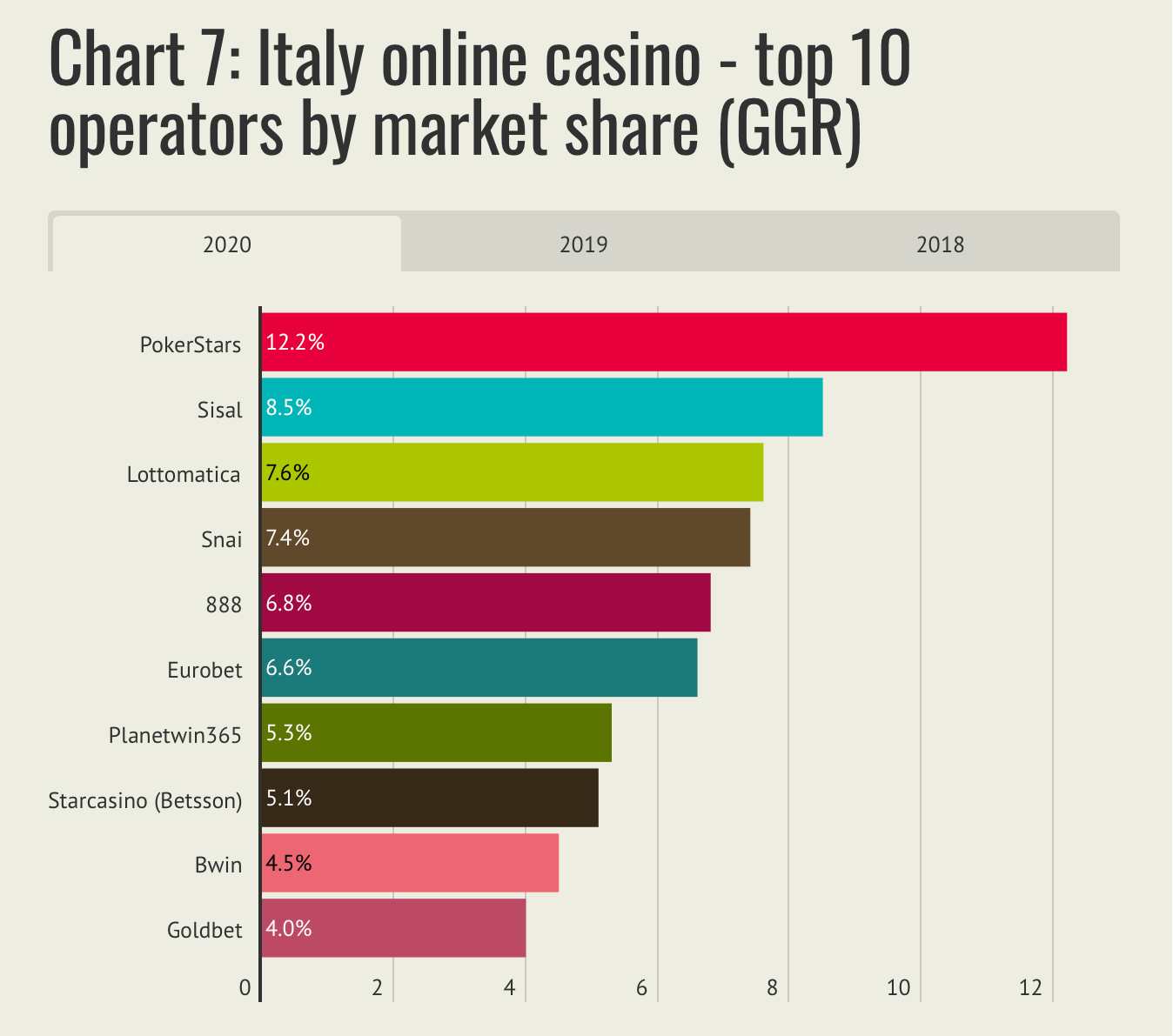 Elenco di controllo in 10 passaggi per casino online italia 2023