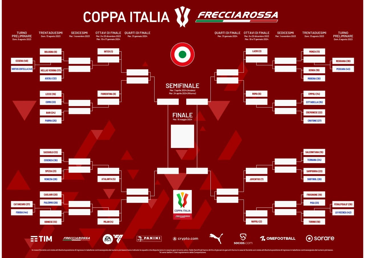 tabellone coppa italia 2023 2024