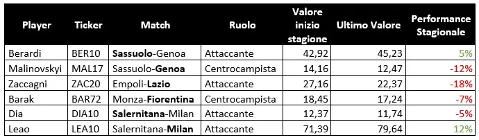 CSA, 17esimo turno Serie A - 22.12.23