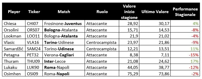 CSA, 17esimo turno Serie A - 23.12.23