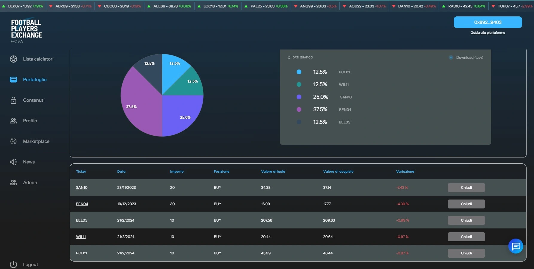 Portafoglio Football Players Exchange