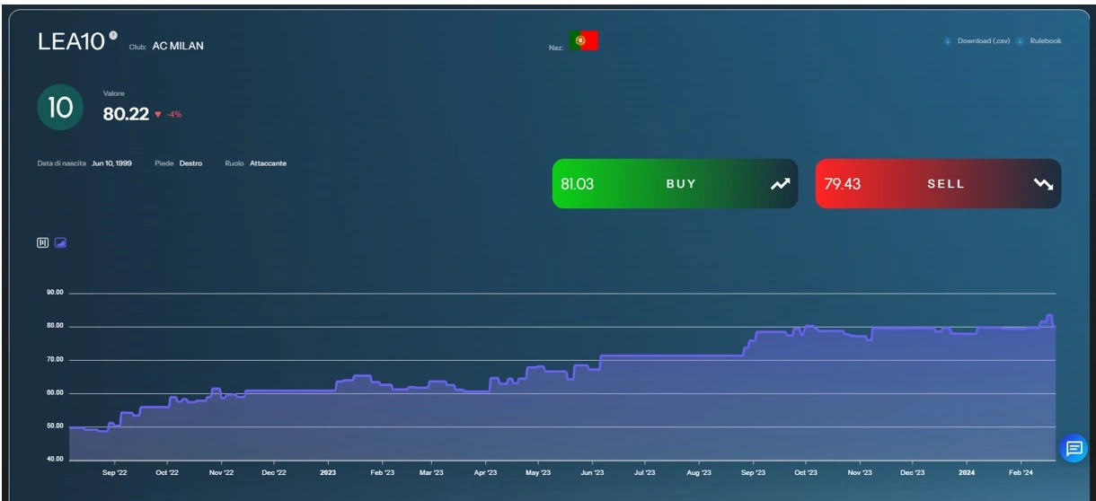 Sezione trading Leao_Football Players Exchange