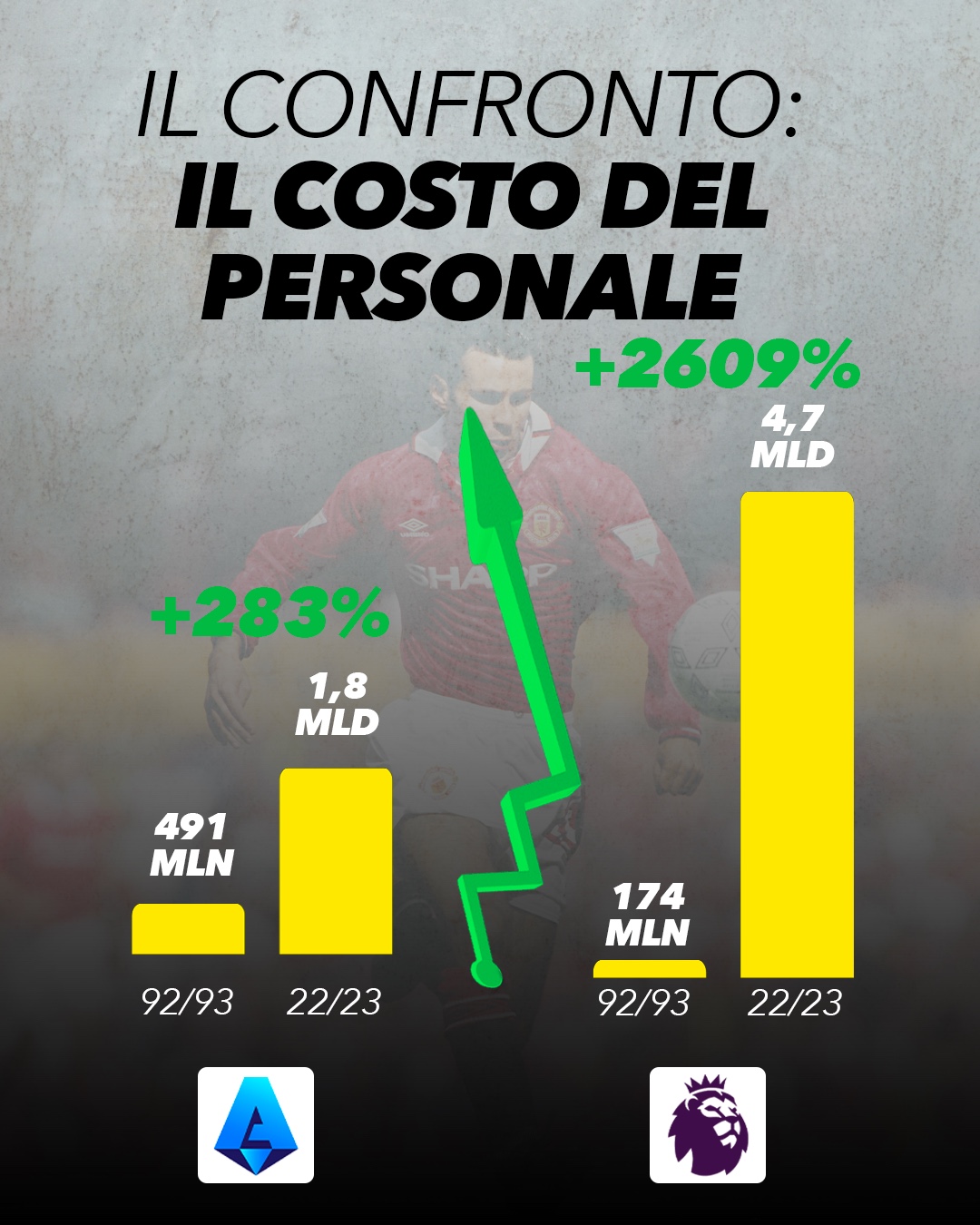 confronto serie a premier league
