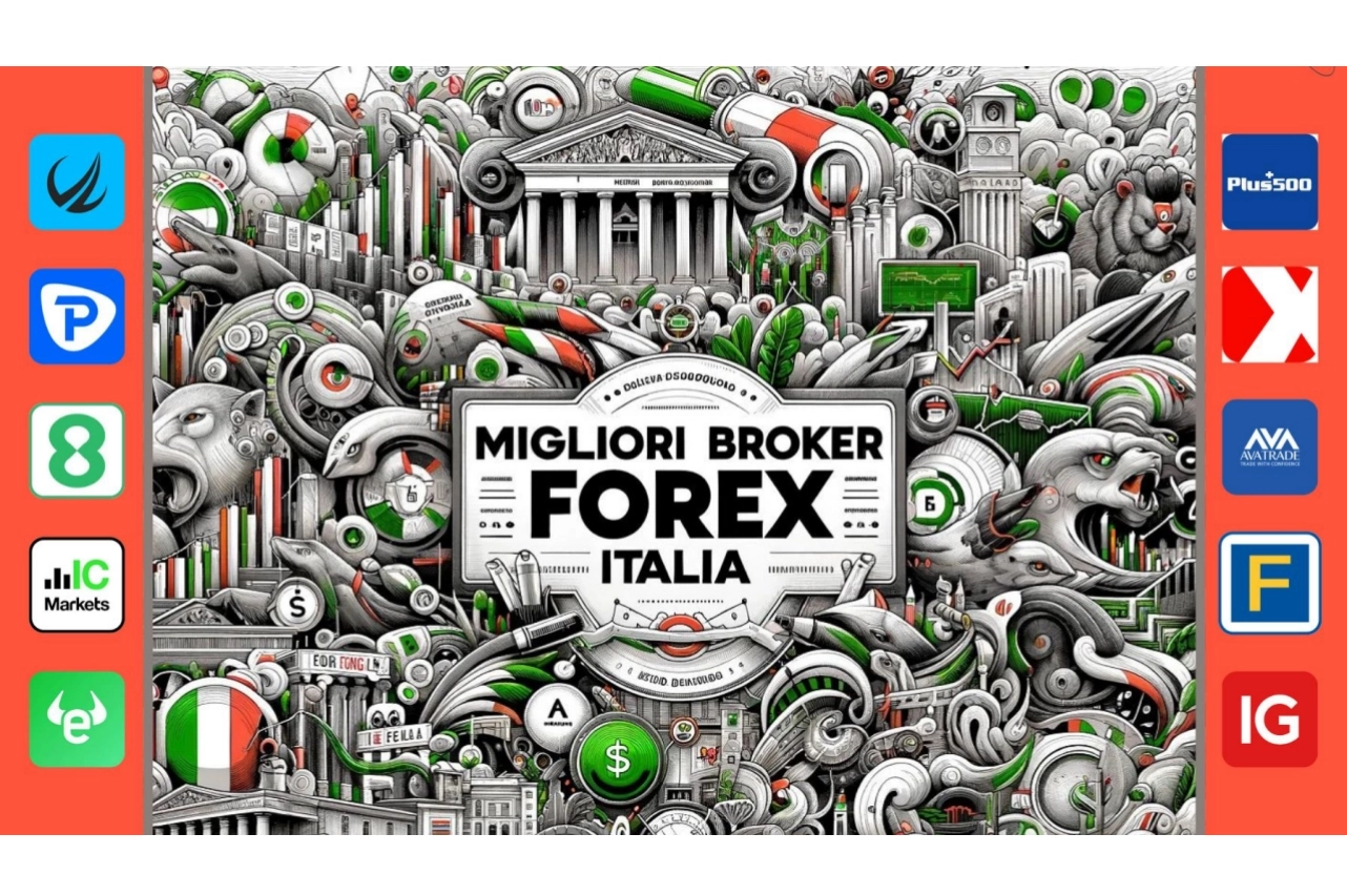 Best Forex