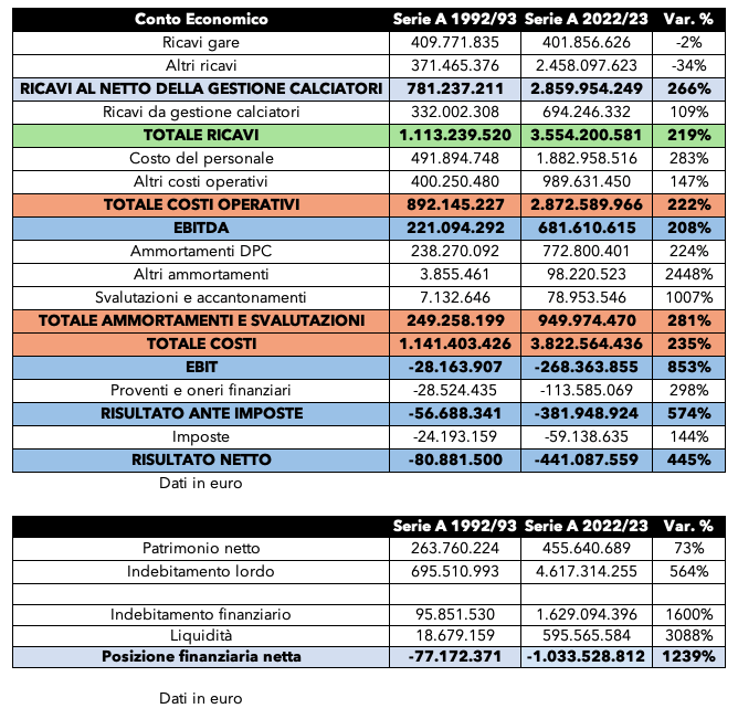 confronto serie a premier league