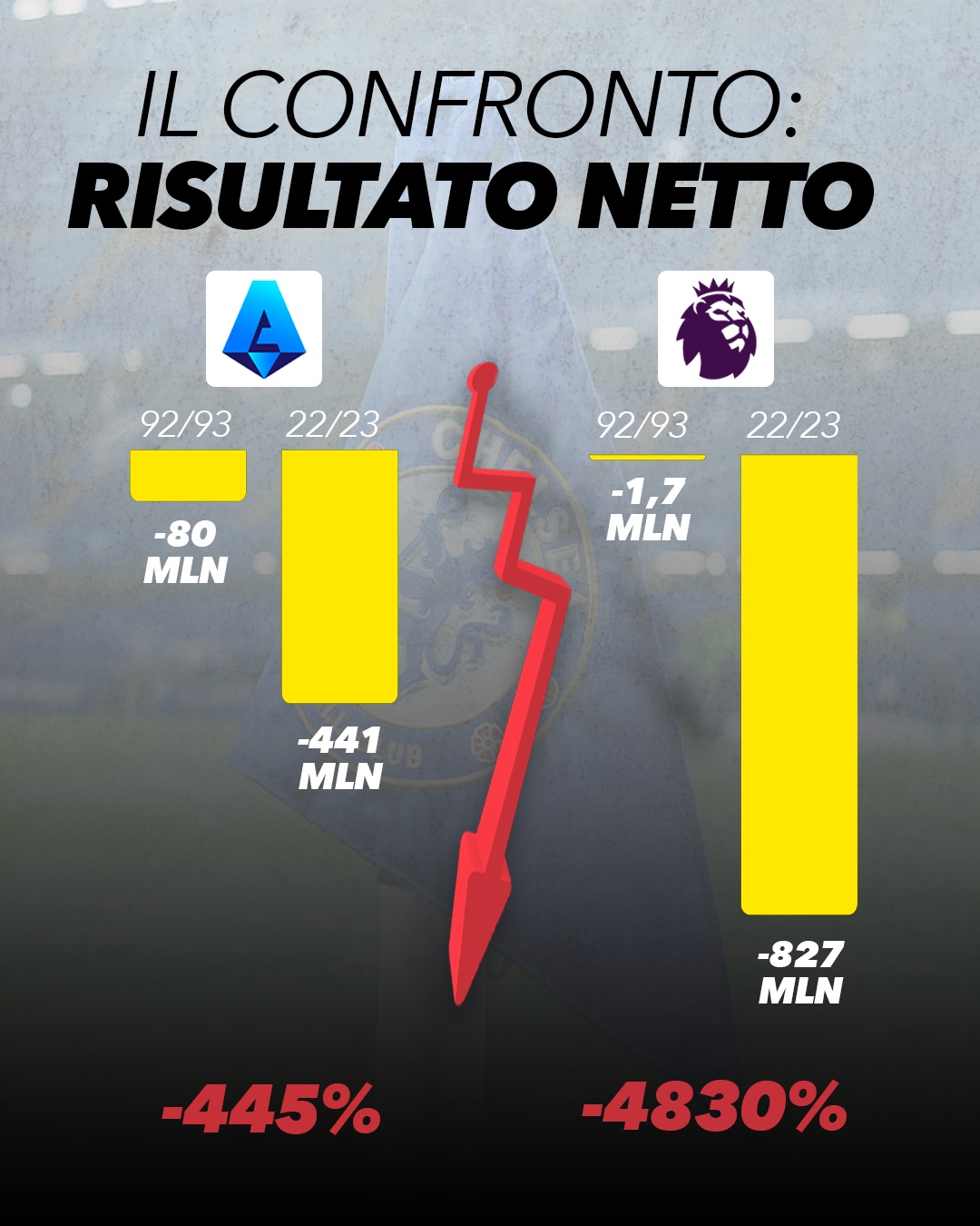 confronto serie a premier league