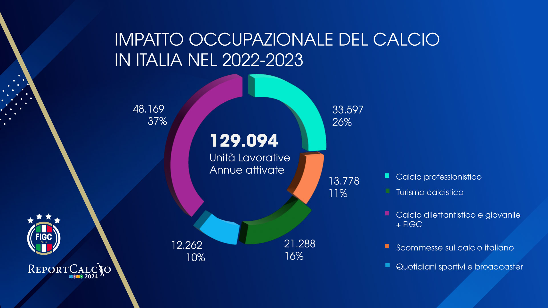 quanto vale il calcio in italia